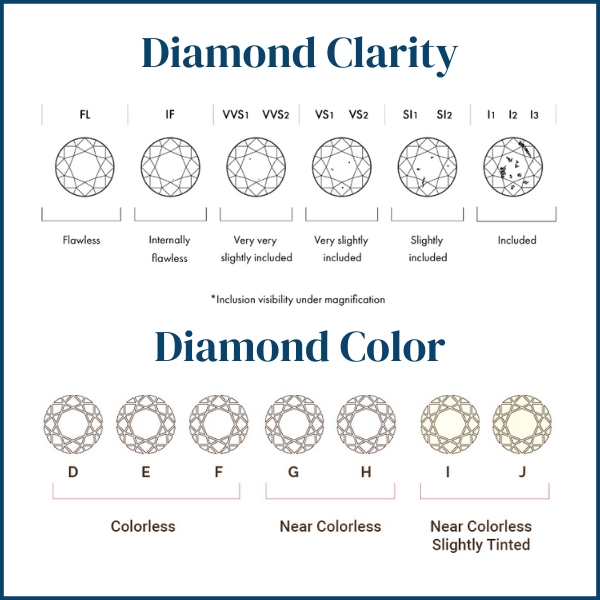 Diamond Clarity Color Image